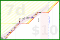 travisp471/journal_v2's progress graph
