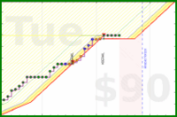 travisp471/design's progress graph