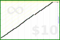 byorgey/fv's progress graph