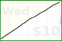d/tabdeath's progress graph