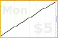 byorgey/trim's progress graph