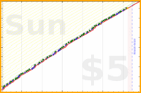 dehowell/journaling's progress graph
