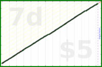 byorgey/pacman's progress graph