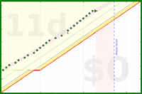 alys/laptop_close's progress graph