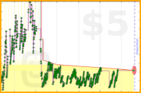 adamwolf/pocket_age's progress graph