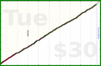 d/mmuvi's progress graph