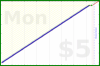 shanaqui/iqoro's progress graph