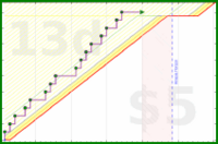 aad/grocery-free-days's progress graph