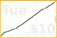 byorgey/oss-maint's progress graph