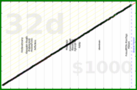 meta/uvi's progress graph