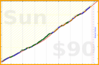 zacharius/protein-intake's progress graph