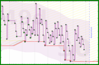 pjh/anki's progress graph