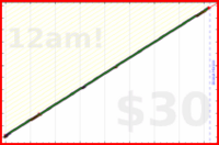eendividi/read's progress graph
