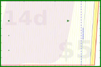 alys/spine_exercises's progress graph