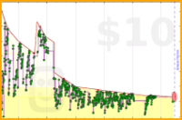 adamwolf/pocket_count's progress graph