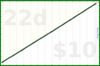 byorgey/toenails's progress graph
