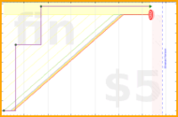 adba/h2c's progress graph
