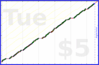 byorgey/swarm's progress graph