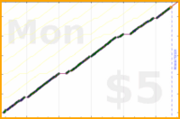 byorgey/pull-a-stix's progress graph