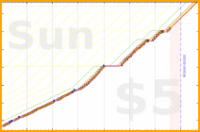 mbork/reading-give-away's progress graph