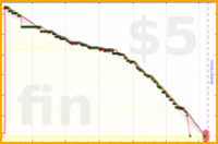 bkam/backlog's progress graph