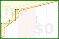 dehowell/mcghee2021's progress graph