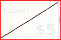 nepomuk/replyscan's progress graph