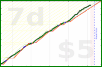 davidhm21/a_steps_solid_week's progress graph
