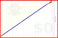 mindery/meditation's progress graph