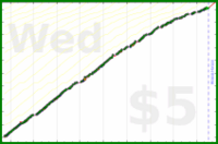 d/sideslide's progress graph