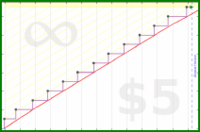 byorgey/flu-shot's progress graph