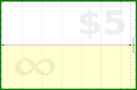 adamwolf/strata's progress graph
