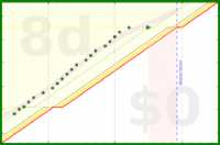 alys/bed_time_good's progress graph