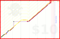 cael/giving's progress graph
