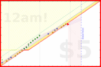 alys/ughs's progress graph