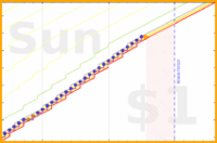 pjh/floss's progress graph