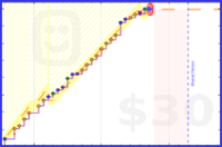 b/steps2019's progress graph