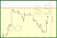 shanaqui/2026books's progress graph