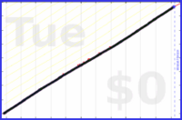 mbork/agenda-1's progress graph