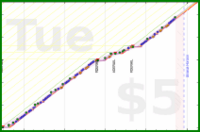 jooyous/russian's progress graph