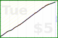 hazelross/journal's progress graph