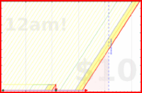 travisp471/meeting-ontime's progress graph