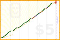 ardeibel/run_2019's progress graph