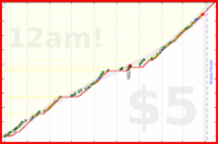 alys/randoms's progress graph