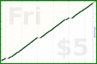 byorgey/pt-strength's progress graph
