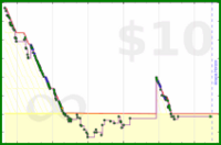 byorgey/summarize-backlog's progress graph