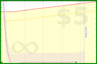bkam/todo's progress graph