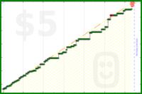 flemir2/amazon's progress graph