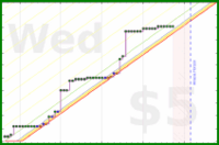 aad/friendio's progress graph