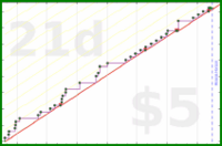bkam/rejections's progress graph